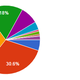 Illustration for article titled Oppo Census 2016.2 Results
